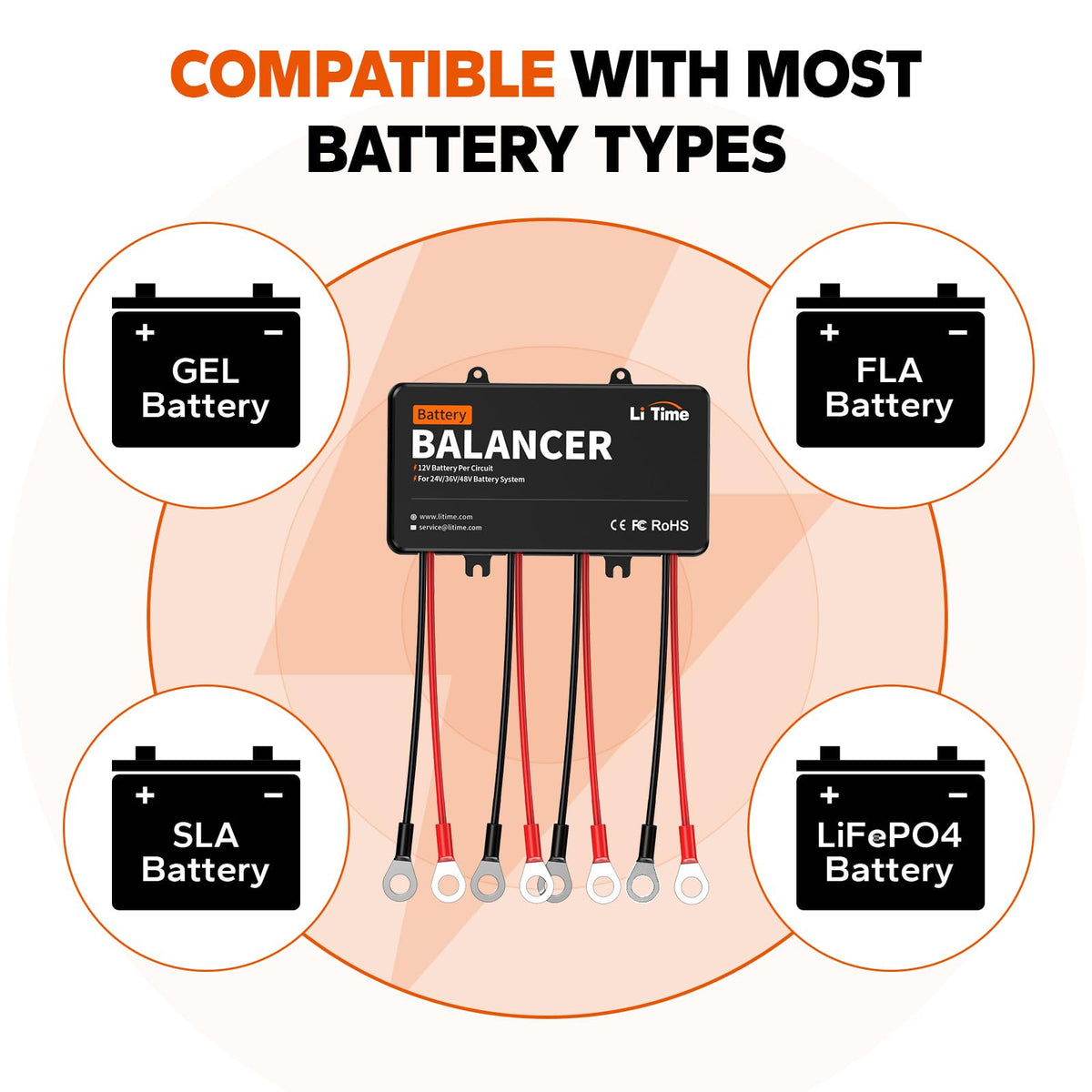LiTime mounted in RV battery bay, enhances battery life on the road