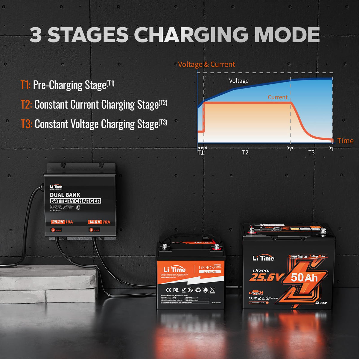 LiTime installed on boat battery bay demonstrating marine-ready convenience