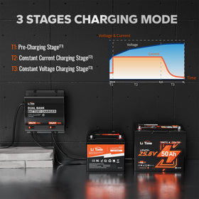 LiTime installed on boat battery bay demonstrating marine-ready convenience