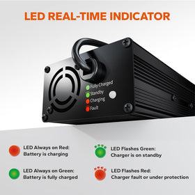 LiTime LED indicator panel showing charging status for easy monitoring