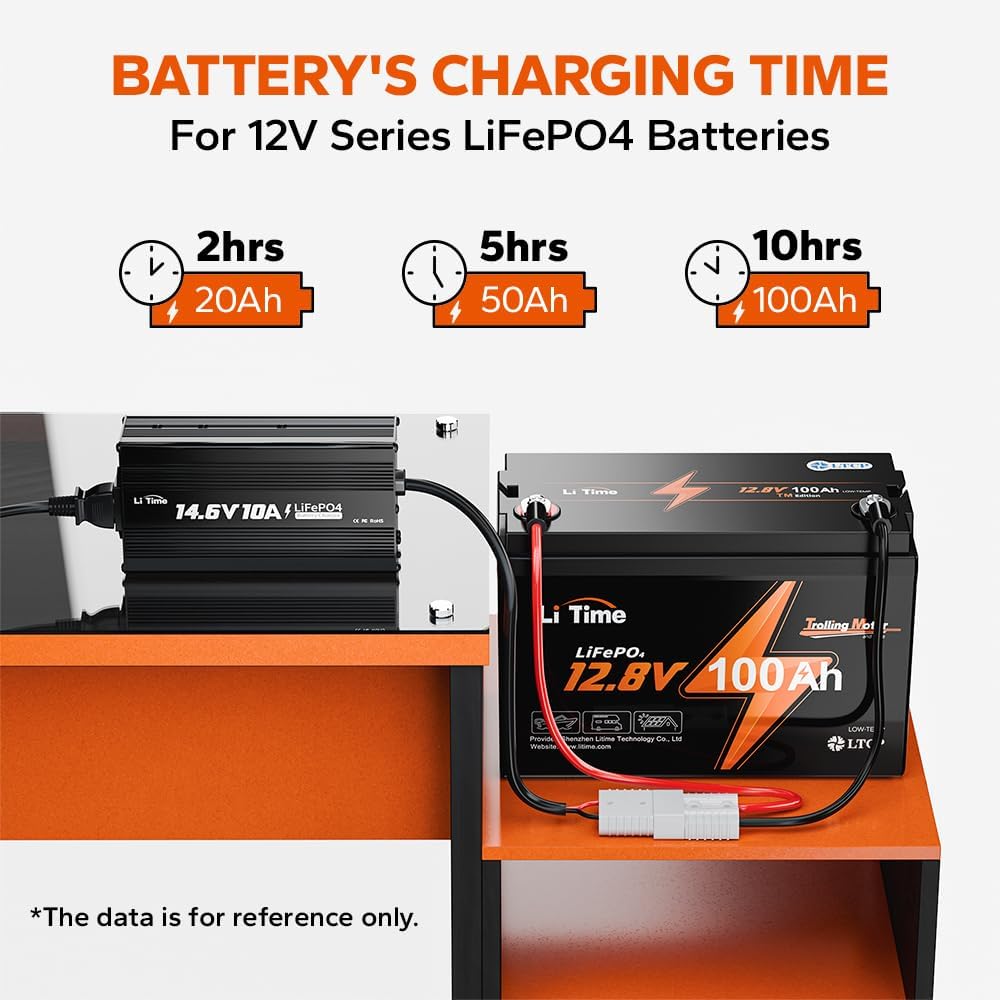 LiTime in an RV lifestyle scene showing dependable off‑grid battery charging