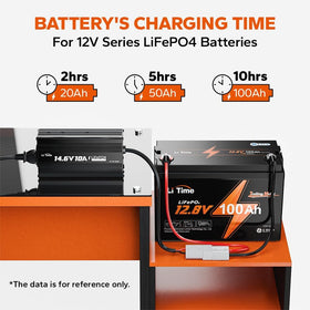 LiTime in an RV lifestyle scene showing dependable off‑grid battery charging