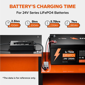 LiTime installed in RV lifestyle scene enabling reliable off-grid power