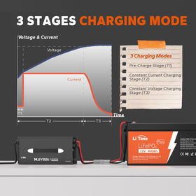 LiTime charger next to a ruler for size and scale to aid installation planning