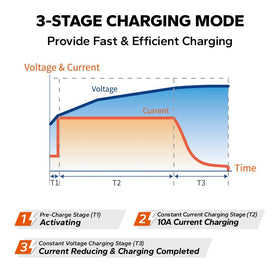 LiTime charger next to hand to show scale and portability advantage