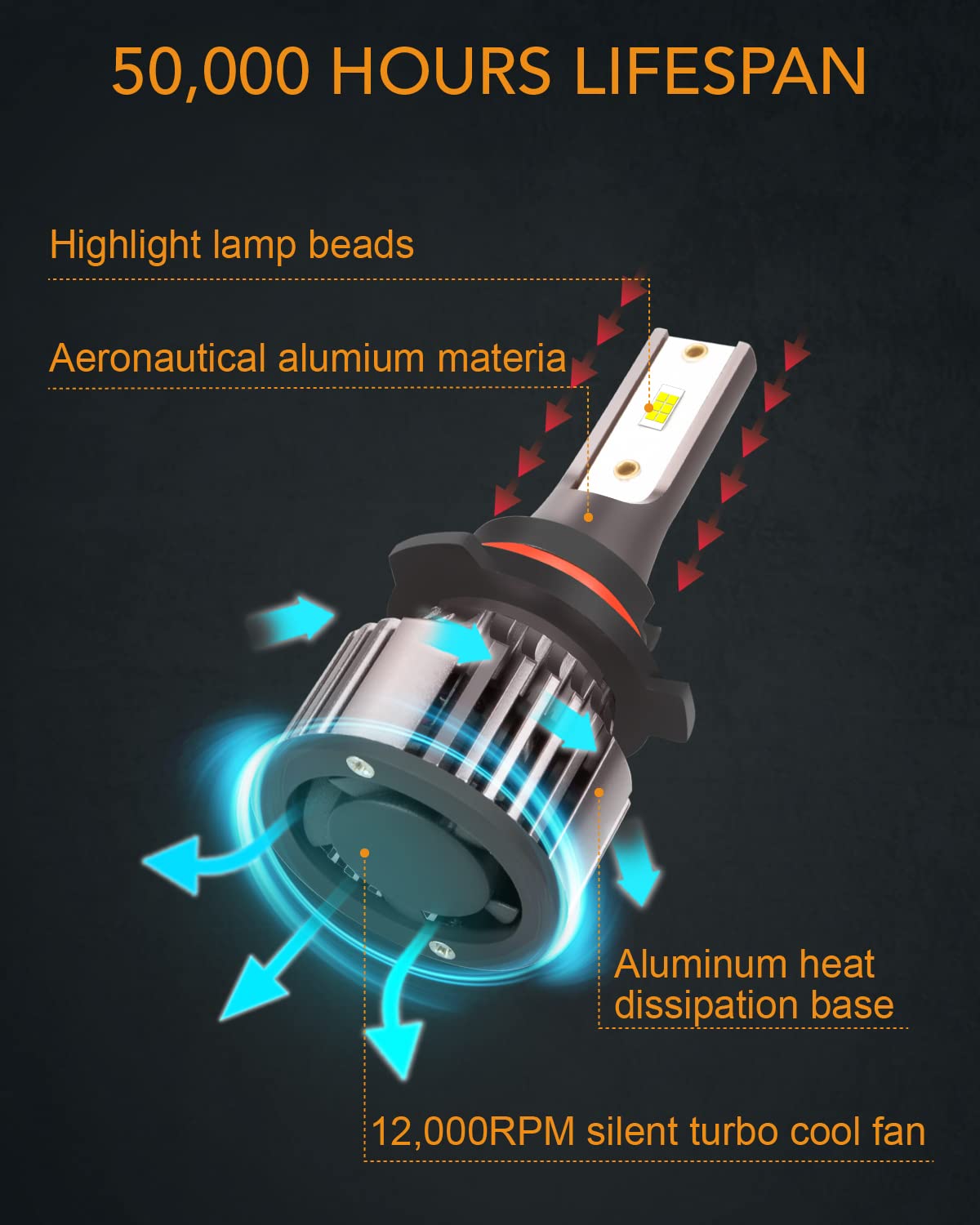 Litoluxia close-up of LED chip and copper heat pipes improving cooling