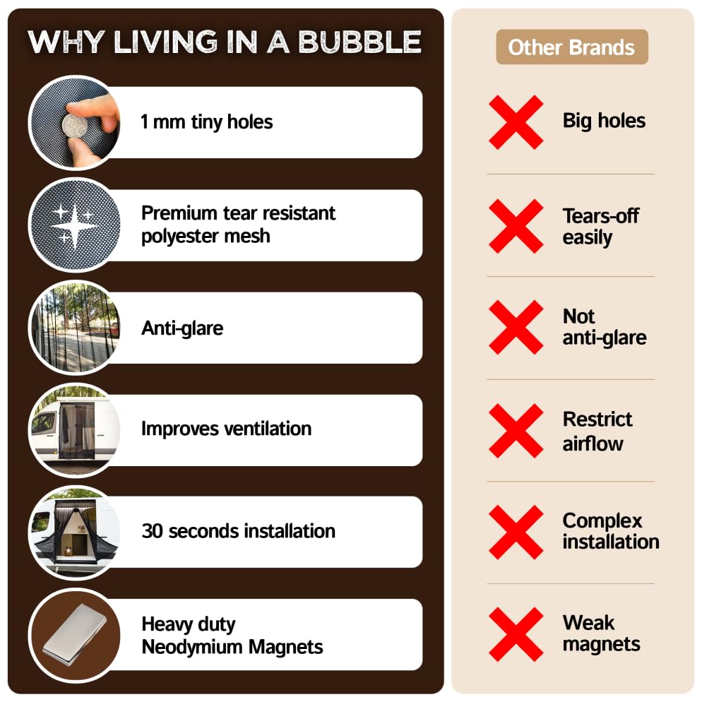 Living in a Bubble folded storage bag image showing compact packability for travel