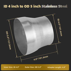 Livoccur side profile showing adapter shape and durable construction
