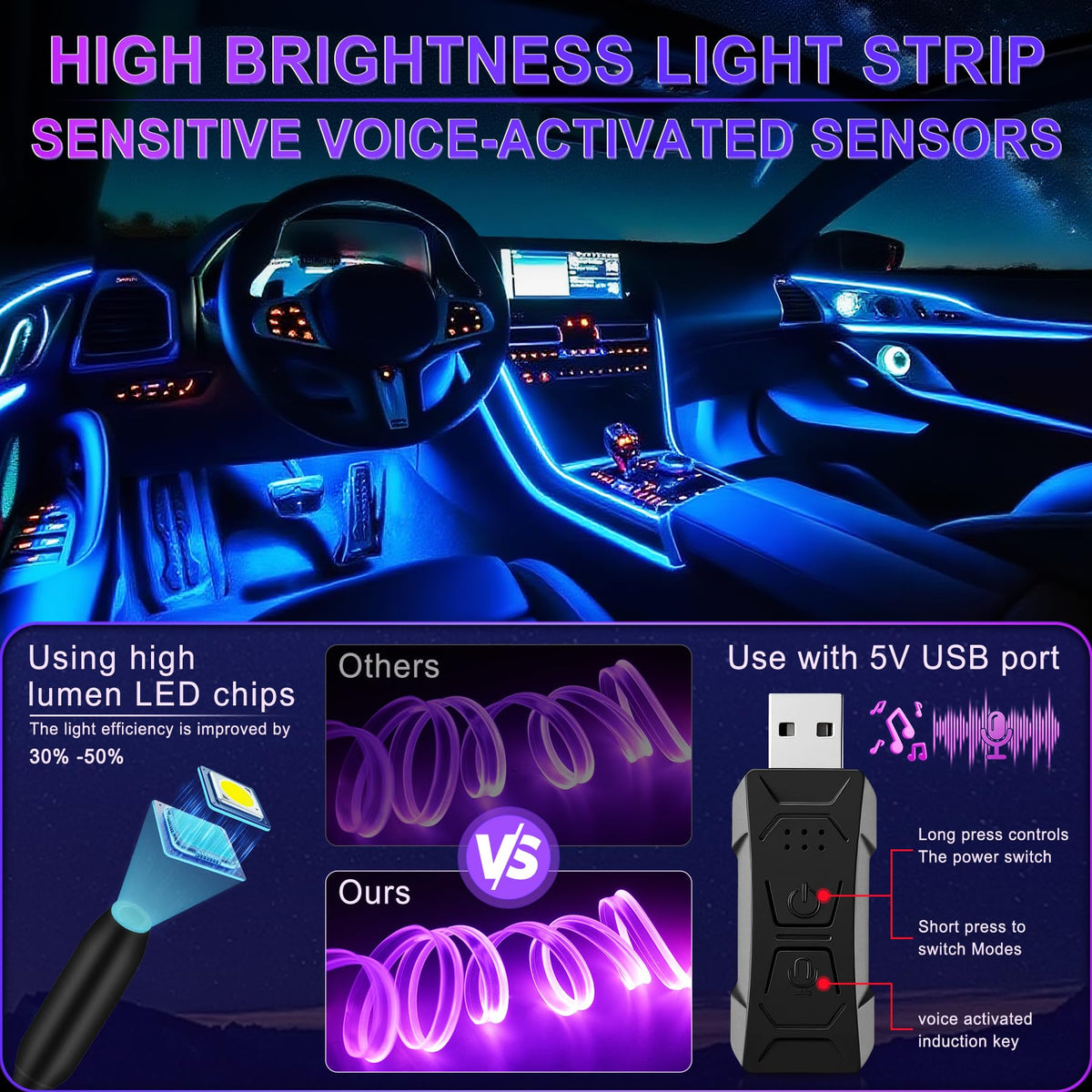 LivTee LED module close-up highlighting high-lumen chips and efficiency