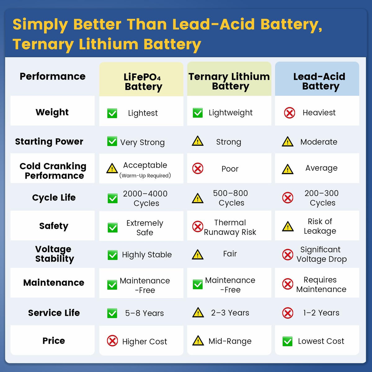LIYON digital display reading showing remaining power for quick checks