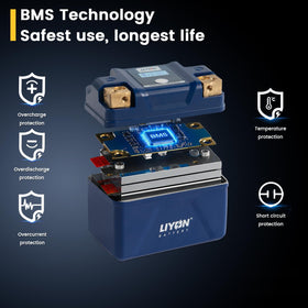 LIYON EVA spacers and accessories laid out for flexible fitment benefit