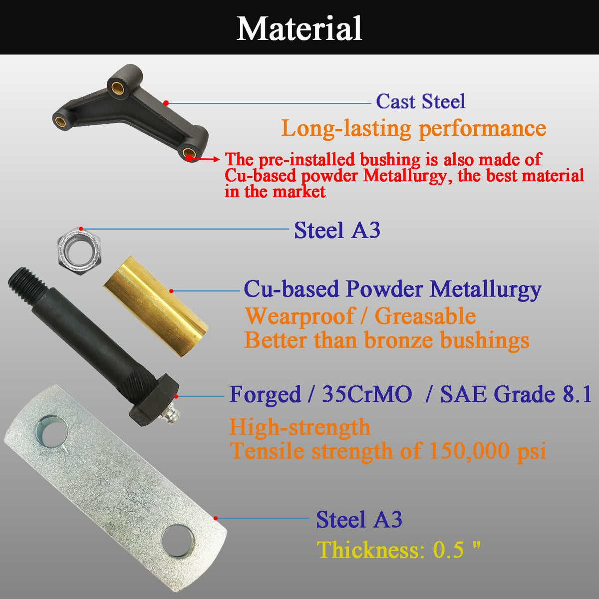 LLANNDER full kit laid out displaying brackets, bolts, nuts and bushings for easy inventory