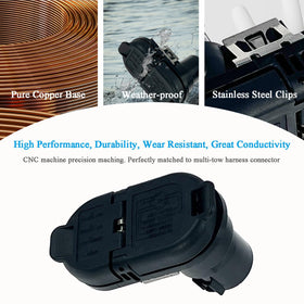 LLANNDER weatherproof dust cover protecting connectors from moisture and debris benefit