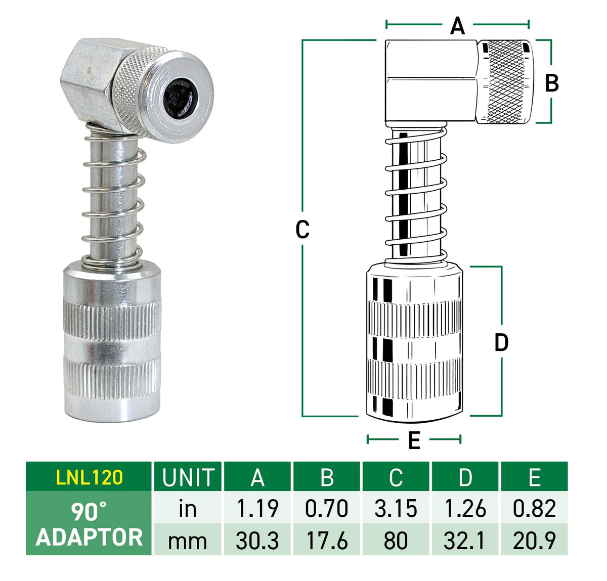 LockNLube detailed view of three hardened jaws providing a firm, reliable grip