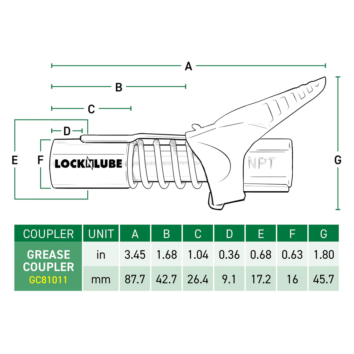 LockNLube in a workshop greasing machinery showing professional, efficient use