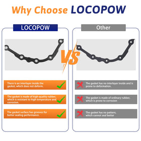 LOCOPOW filter element detail showing ports and filtration reliability
