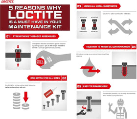 Loctite applied to stainless fastener illustrating stronger bond reliability