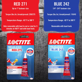 Loctite tube nozzle close-up for precise application and neat dispensing