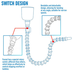 LOGOL close-up of filter and rotary switch preventing debris and overflow