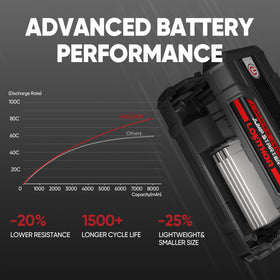 LOKITHOR J400 USB ports charging a phone showing fast recharging convenience