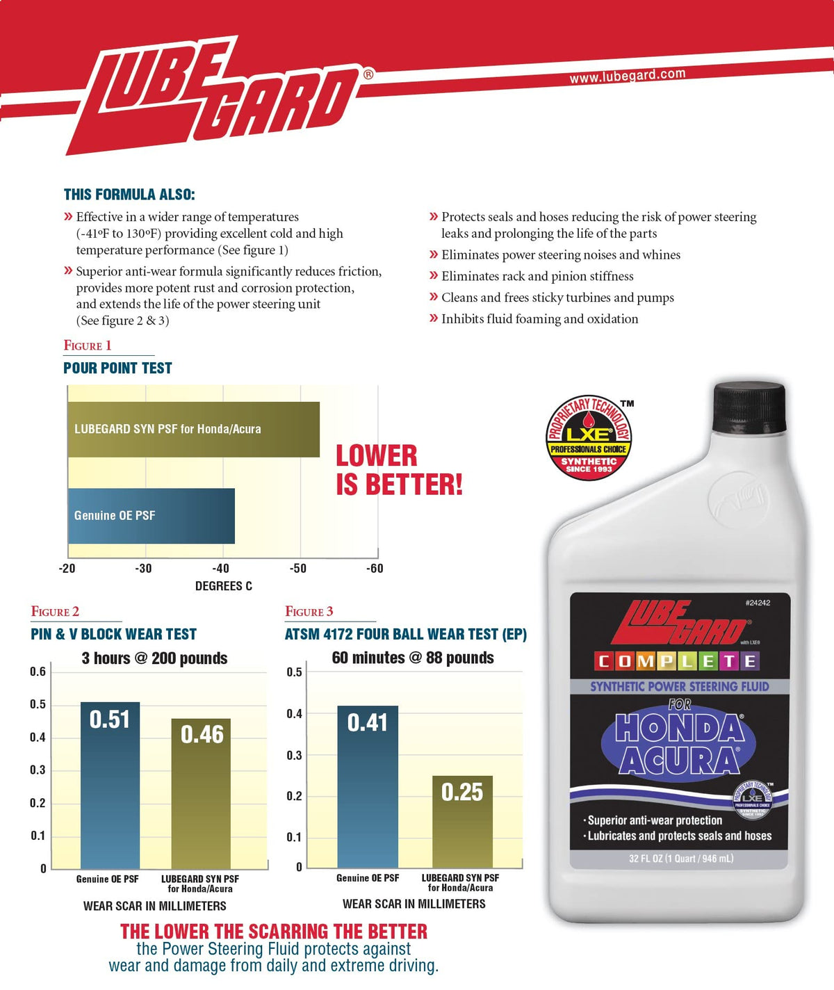 Lubegard 32 oz bottle next to a tape measure showing compact size and value