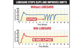 Lubegard 50902 pouring close-up displaying fluid texture and easy dosing benefit