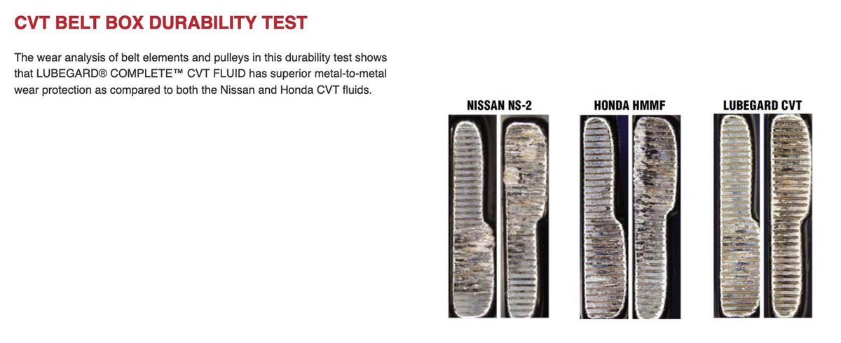 Lubegard CVT fluid texture close-up highlighting smooth flow and protection