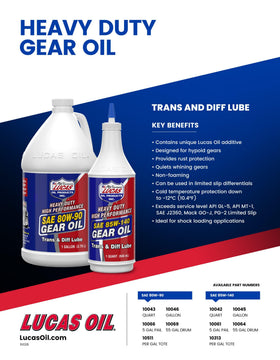 Lucas Oil 85W-140 close-up pour showing thick consistency and controlled flow