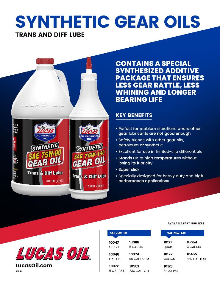 Lucas Oil label and pour spout close-up highlighting product details and easy controlled pouring