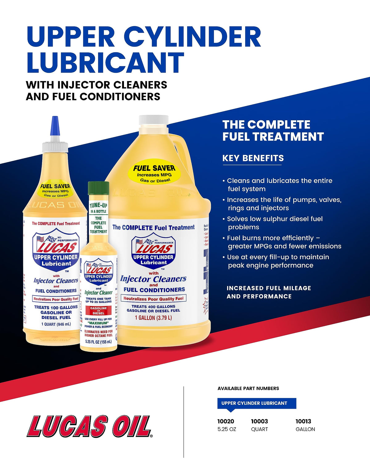 Lucas Oil being poured into fuel tank illustrating easy dosing benefit