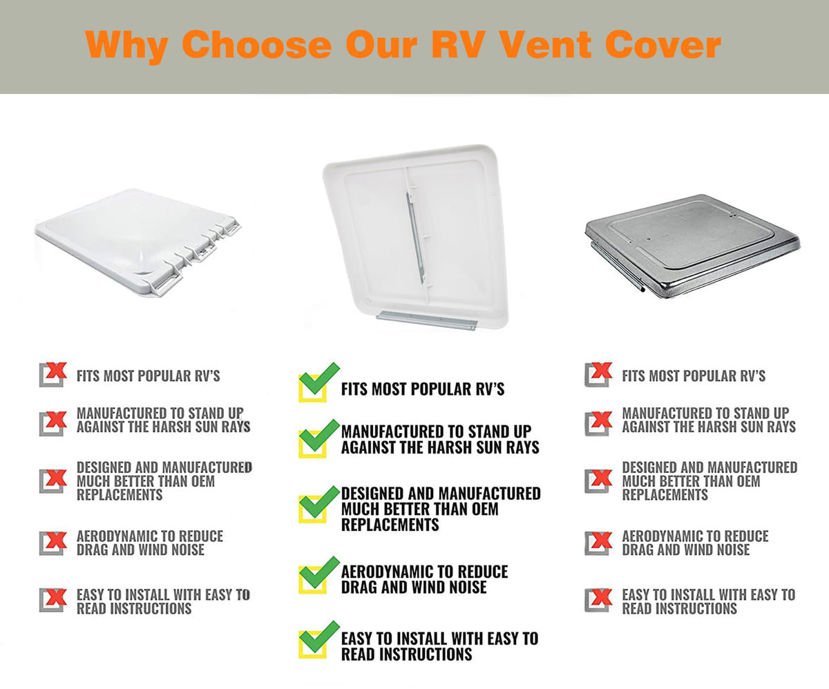 LuckySlycyc installed on RV roof demonstrating secure, factory-style replacement