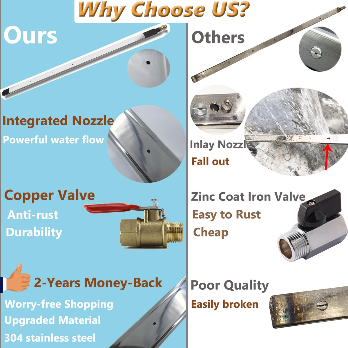 Lucstar brass adapters laid out to show corrosion resistance and fit