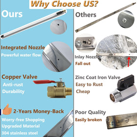 Lucstar brass adapters laid out to show corrosion resistance and fit