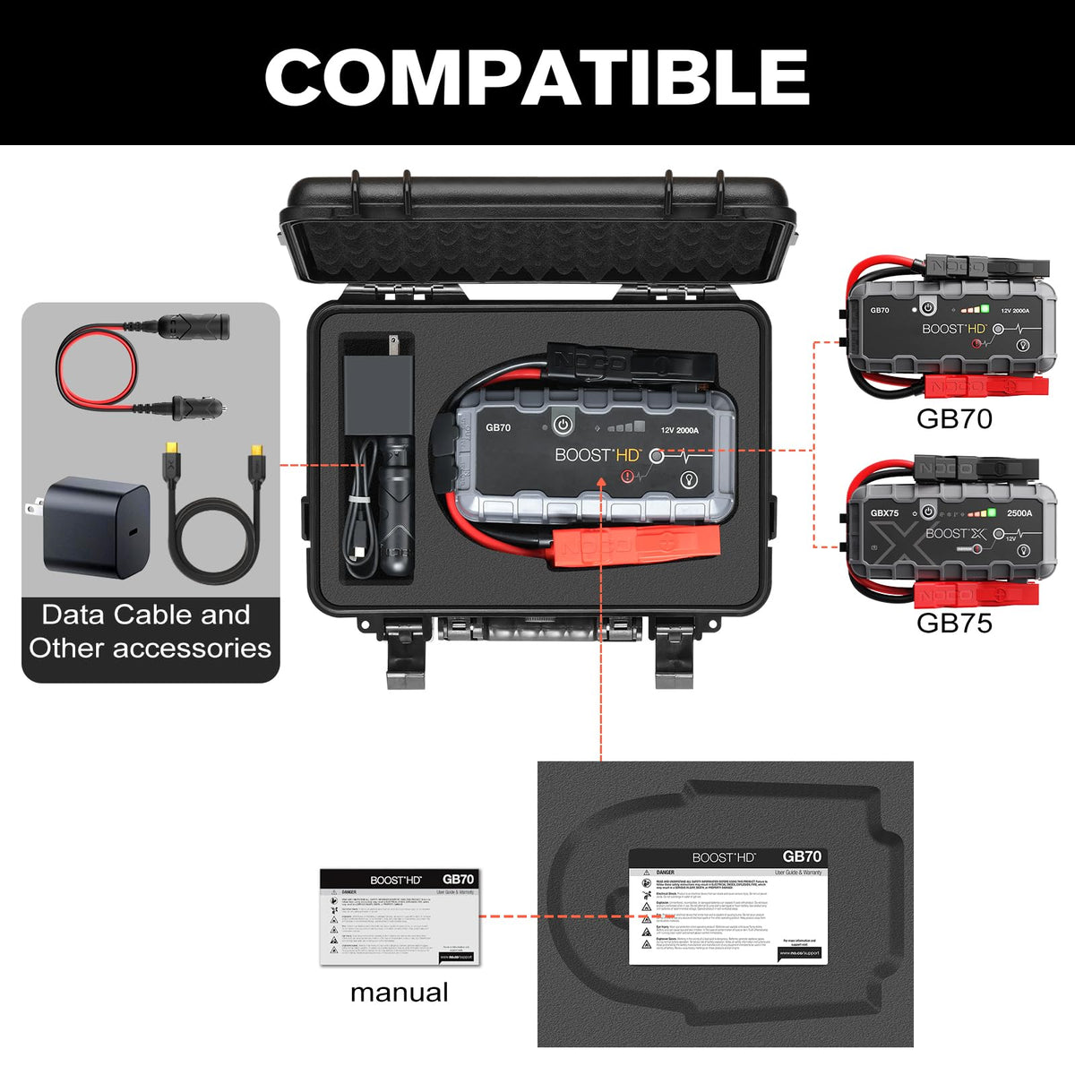 LUGECASE interior molded fit securing NOCO GBX75 and cables