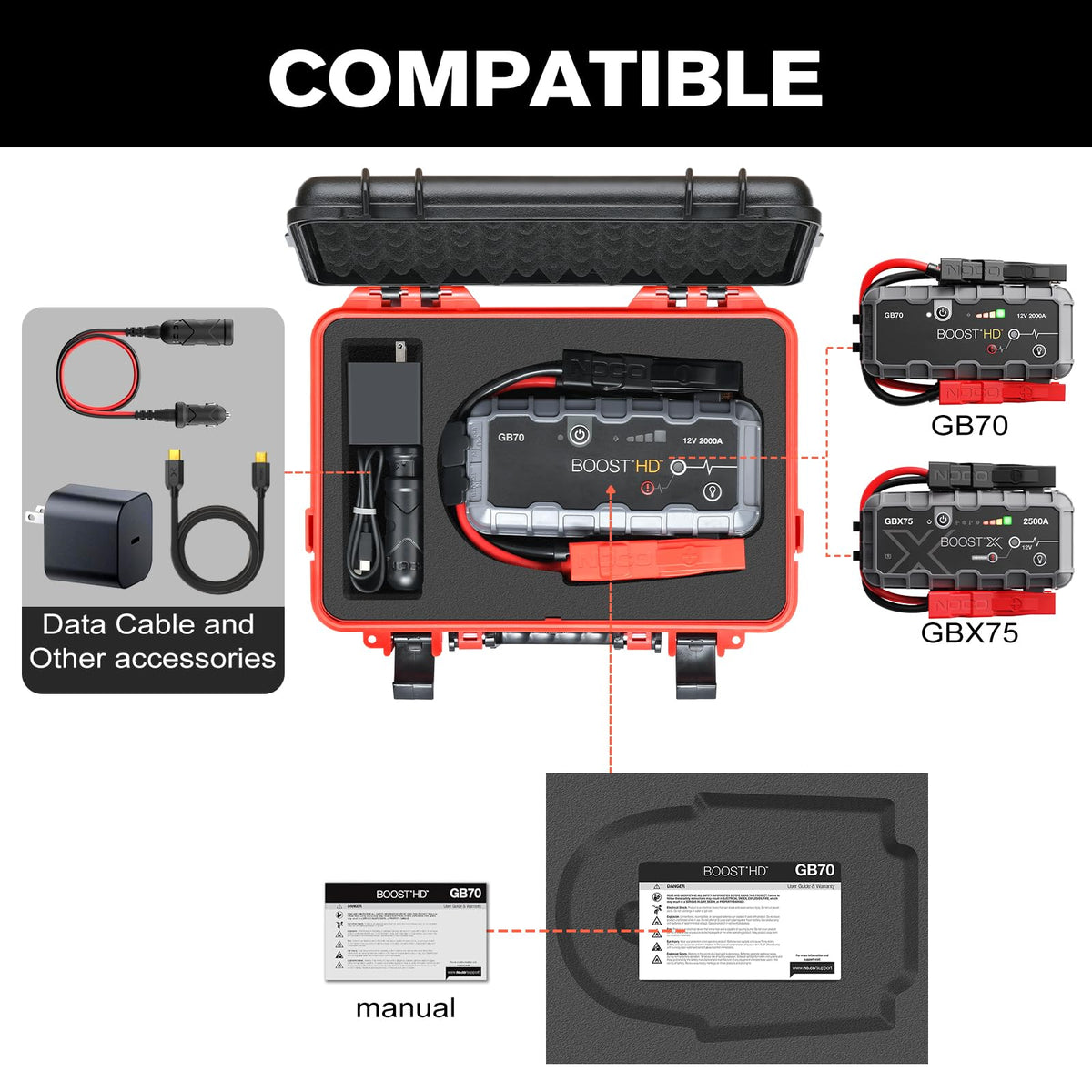 LUGECASE open with NOCO Boost GB70 placed inside for secure transport and organization