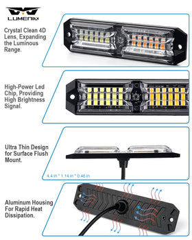 LUMENIX close-up of 12-LED array delivering high-intensity flashes