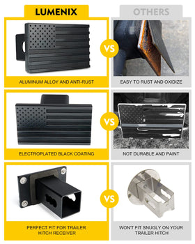 LUMENIX locking pin and hardware detail demonstrating secure theft deterrence