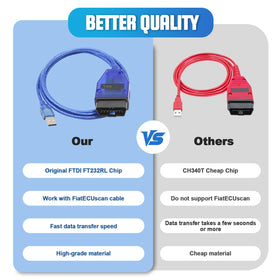 lydesor cable plugged into car OBD port, fast access for diagnostics
