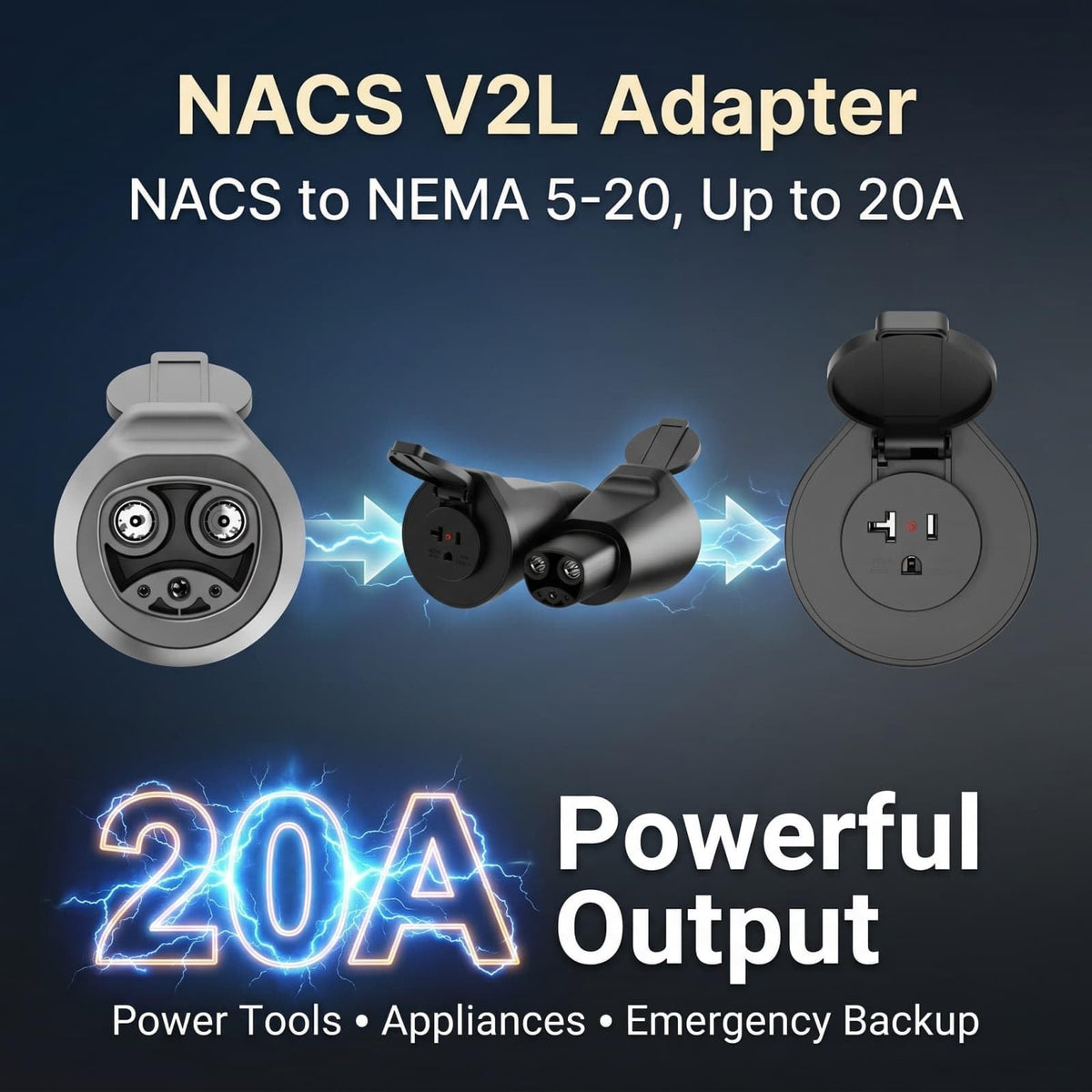 LZSTEC outlet close-up displaying NEMA 5-20 socket and clear connection benefit