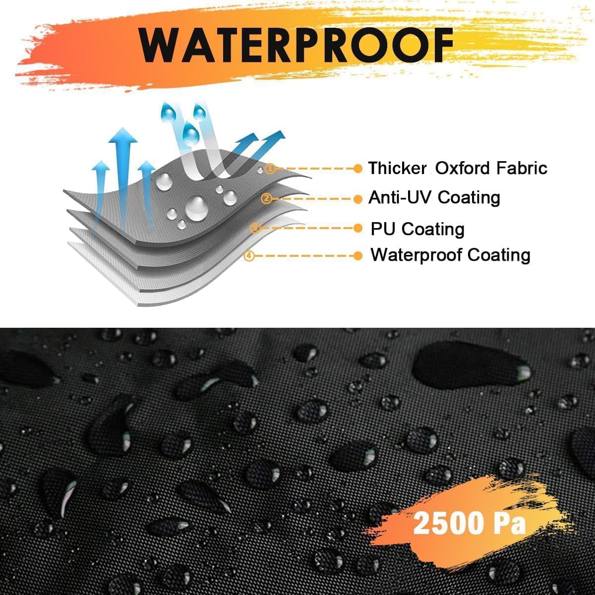 Macosy cover close-up of 210D oxford fabric demonstrating durability