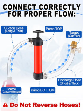 MADHOLLY pump in use transferring fuel safely for roadside or garage tasks
