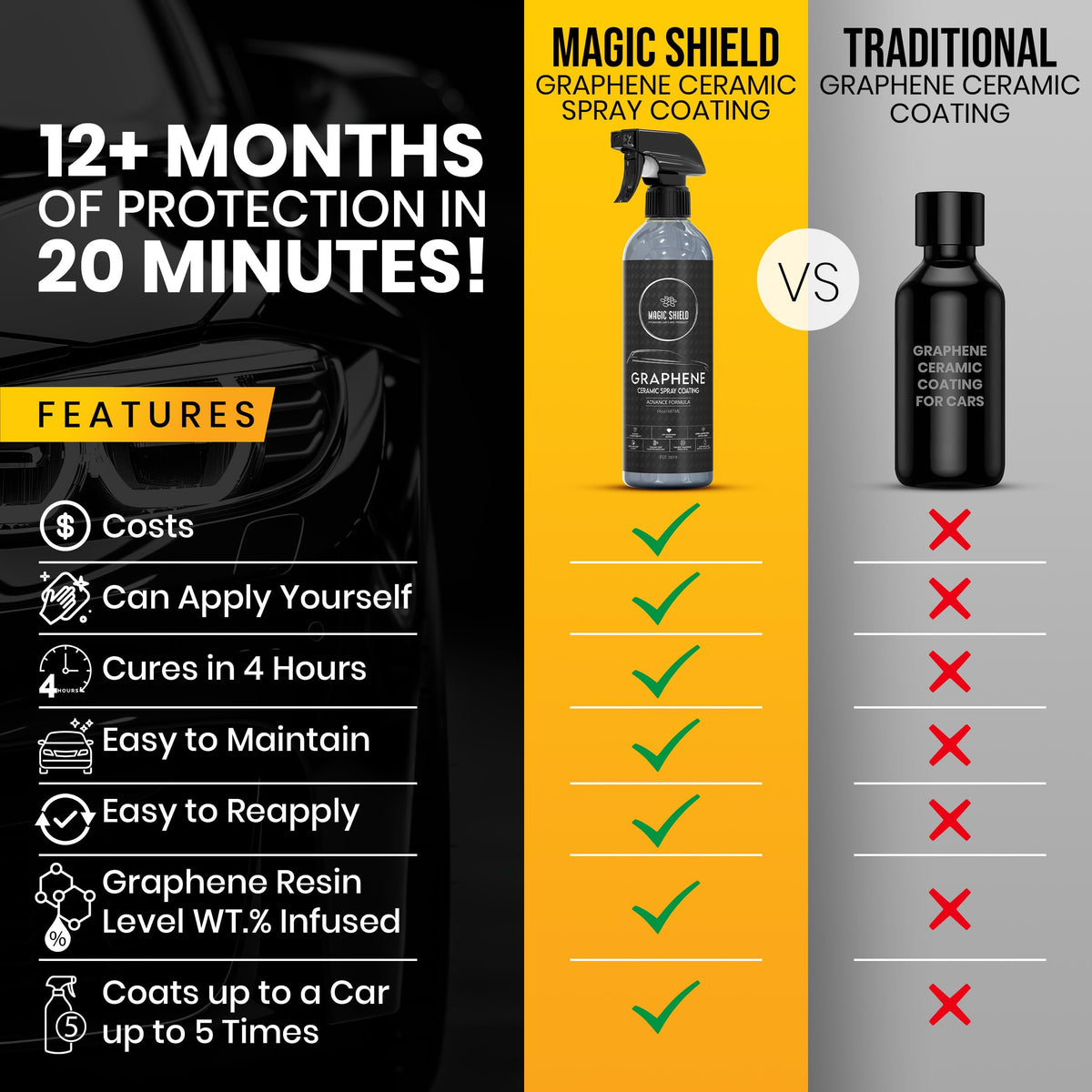 Magic Shield size comparison bottle next to a hand indicating 16 fl oz capacity for multiple uses