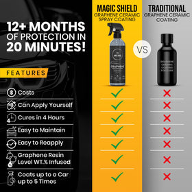 Magic Shield size comparison bottle next to a hand indicating 16 fl oz capacity for multiple uses
