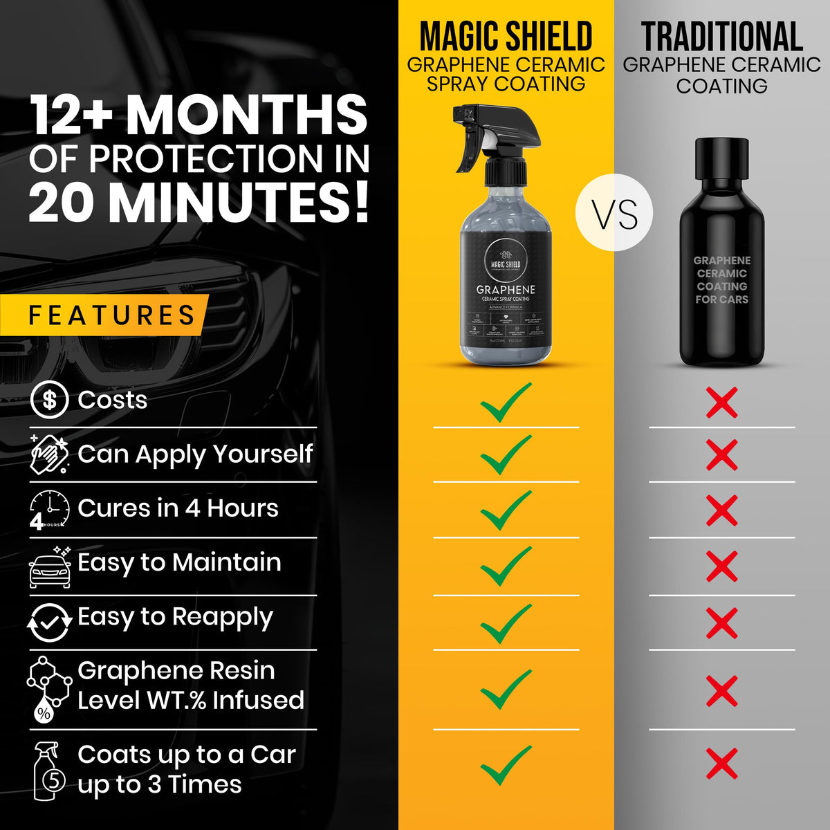 Magic Shield 9 fl oz bottle in hand showing convenient size