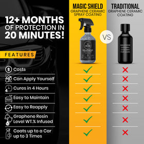 Magic Shield 9 fl oz bottle in hand showing convenient size