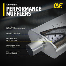 MagnaFlow 10415 perforated core close-up highlighting straight-through flow benefit