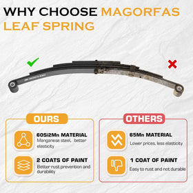 Magorfas installed on a trailer axle showing improved towing stability benefit