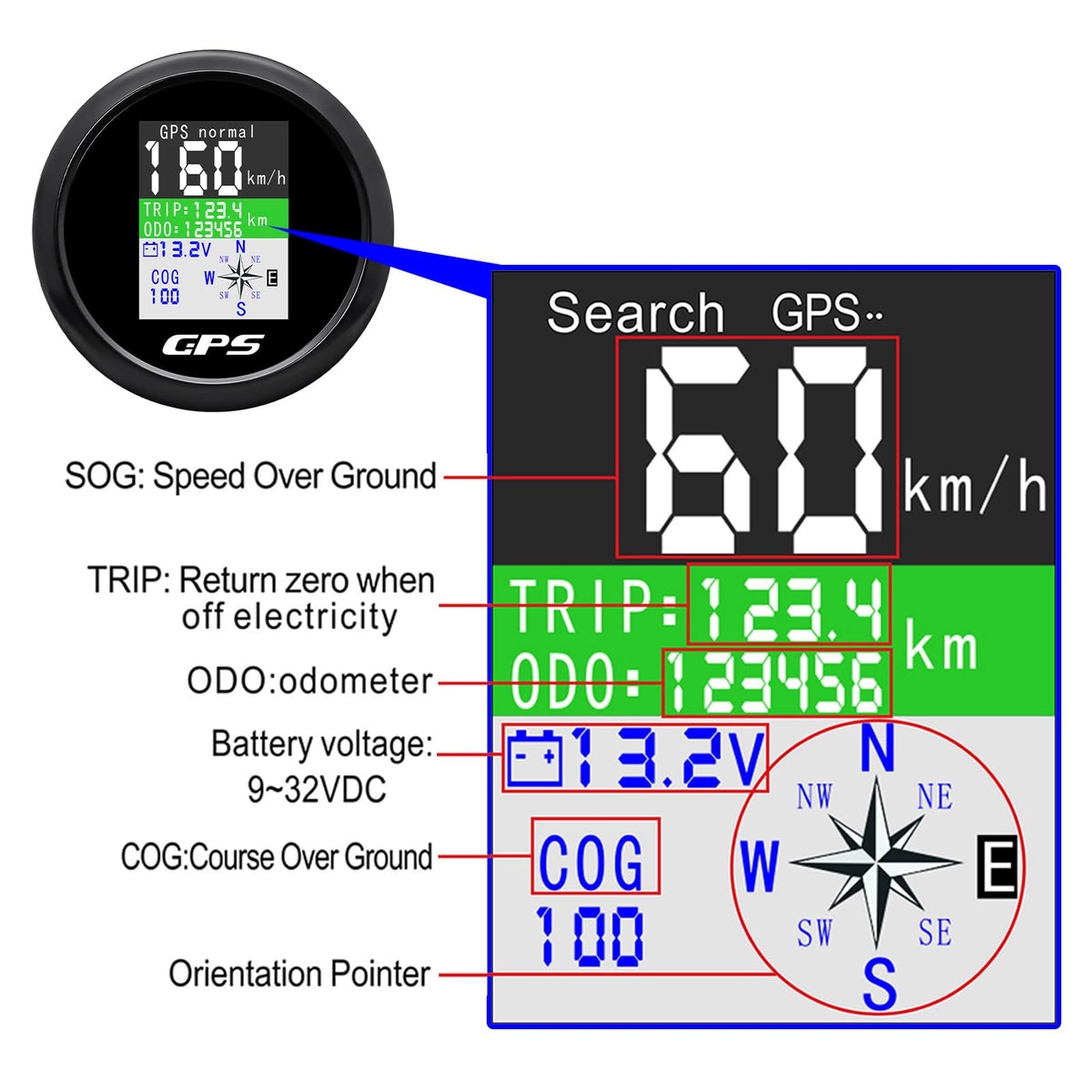 MAIMEIMI external antenna close-up ensuring faster satellite lock