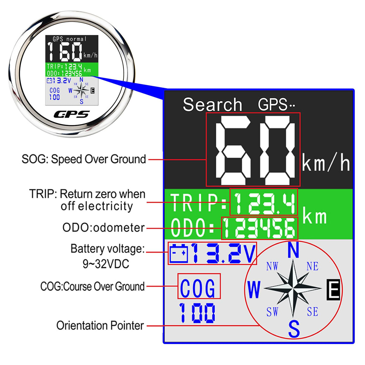MAIMEIMI external antenna mounted on roof for faster GPS lock and accuracy