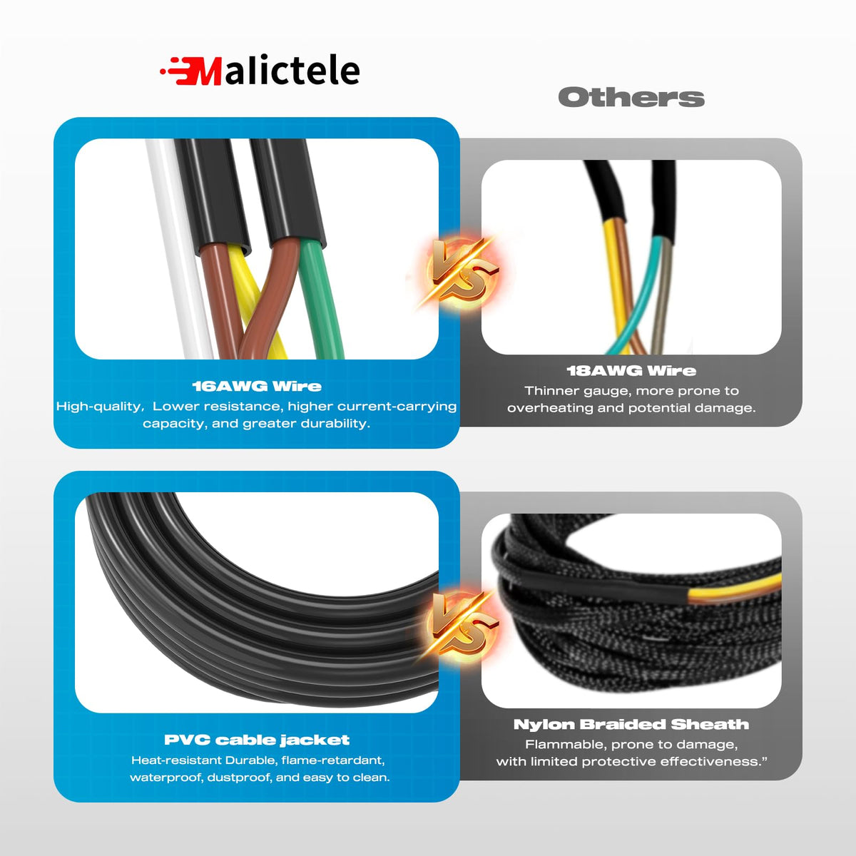 Malictele color-coded wires detail for faster, accurate installation